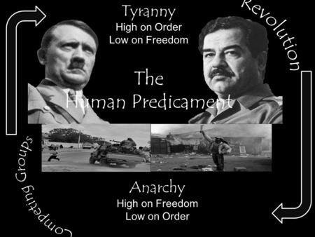 Tyranny High on Order Low on Freedom Anarchy High on Freedom Low on Order The Human Predicament.