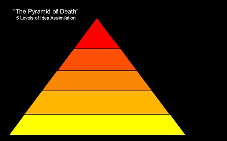 “The Pyramid of Death” 5 Levels of Idea Assimilation.