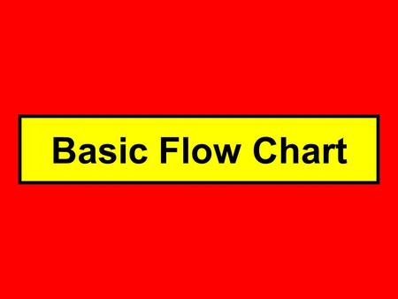 Basic Flow Chart. What is the source of the Federal Practice Judge Made Rule Constitution FRCivP Analysis Other (Erie) Analysis Const’l Analysis Statute.