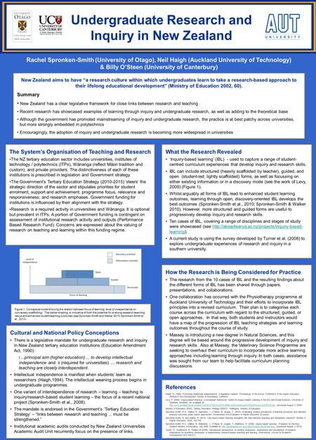 Undergraduate Research and Inquiry in New Zealand References The System’s Organisation of Teaching and Research The NZ tertiary education sector includes.