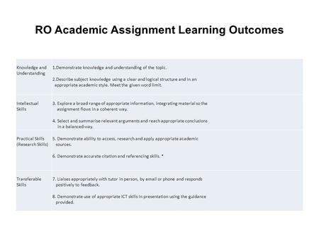 RO Academic Assignment Learning Outcomes Knowledge and Understanding 1.Demonstrate knowledge and understanding of the topic. 2.Describe subject knowledge.