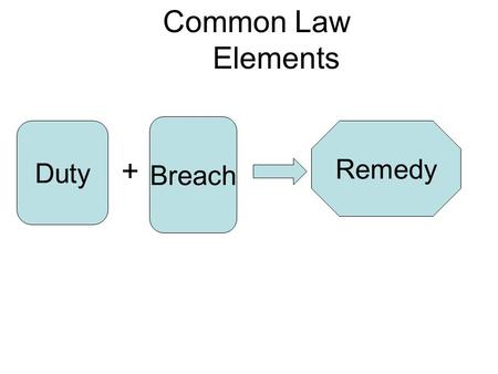 Duty + Breach Remedy Common Law Elements. Duty + Breach Remedy Common Law Elements Defense Excuse.