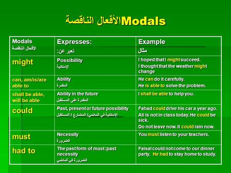 Modals الأفعال الناقصة Expresses: تعبر عن: تعبر عن:Example مثال مثال mightPossibilityالإمكانية I hoped that I might succeed. I thought that the weather.