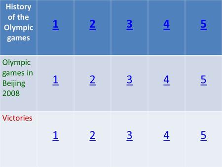 History of the Olympic games 12345 Olympic games in Beijing 2008 12345 Victories 12345.