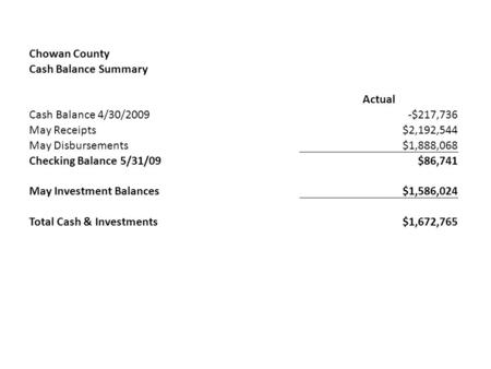 Chowan County Cash Balance Summary Actual Cash Balance 4/30/2009-$217,736 May Receipts$2,192,544 May Disbursements$1,888,068 Checking Balance 5/31/09$86,741.