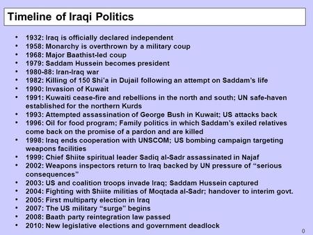 0 1932: Iraq is officially declared independent 1958: Monarchy is overthrown by a military coup 1968: Major Baathist-led coup 1979: Saddam Hussein becomes.