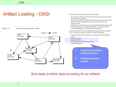 SCA Artifact Loading - OSGI SCA needs to define resource loading for our artifacts 1.Imports first and then private resources. 2.Maintaining loader context.