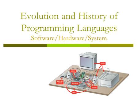 Evolution and History of Programming Languages Software/Hardware/System.