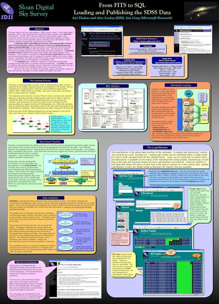 From FITS to SQL Loading and Publishing the SDSS Data Ani Thakar and Alex Szalay (JHU), Jim Gray (Microsoft Research) SDSS Data Release 1