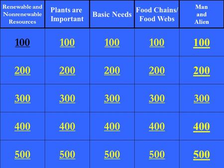 200 300 400 500 100 200 300 400 500 100 200 300 400 500 100 200 300 400 500 100 200 400 500 100 Renewable and Nonrenewable Resources Plants are Important.