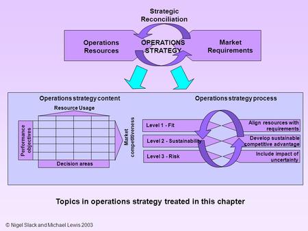 Strategic Reconciliation