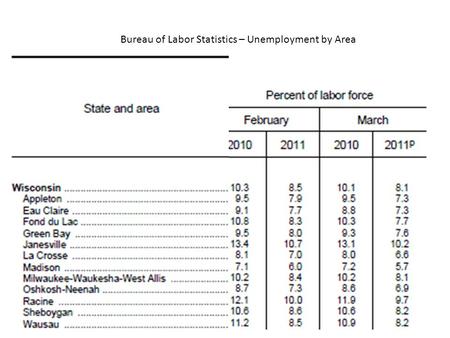 Bureau of Labor Statistics – Unemployment by Area.