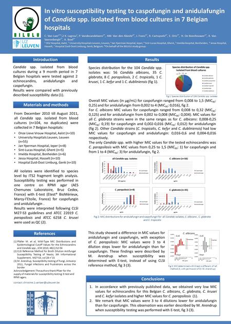 In vitro susceptibility testing to caspofungin and anidulafungin of Candida spp. isolated from blood cultures in 7 Belgian hospitals C. Van Laer 1*2,2.