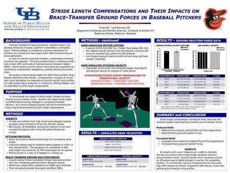 GAME-SIMULATED MOTION CAPTURE 8 camera VICON F20 (240 Hz), 2 Kistler force plates (960 Hz)) Two highest velocity pitches in the first (pitches 1-20) and.