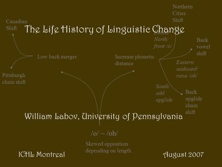 1 /o/ ~ /oh/ Skewed opposition depending on length Low back mergerIncrease phonetic distance Northern Cities Shift Pittsburgh chain shift Canadian Shift.