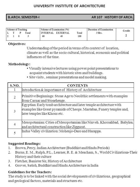 B.ARCH. SEMESTER-I AR 107 HISTORY OF ARCH. Scheme of Teaching L T P Total 2 1 0 3 Scheme of Examination (%) INTERNAL EXTERNAL Total 60 40 100 Duration.