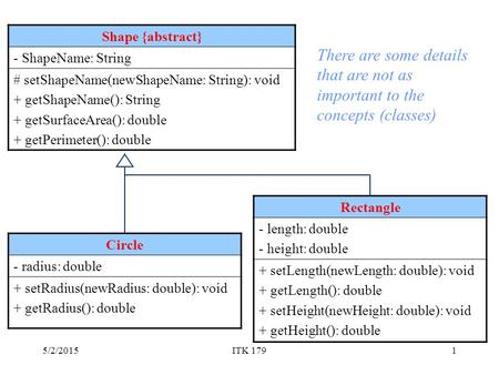 5/2/2015ITK 1791 Shape {abstract} - ShapeName: String # setShapeName(newShapeName: String): void + getShapeName(): String + getSurfaceArea(): double +