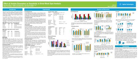 Analyte desorption and its resulting impact on sensitivity is better when centrifugation is adopted in comparison to soak for one hour for both basic and.