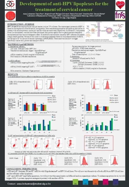 Development of anti-HPV lipoplexes for the treatment of cervical cancer Contact : Anna Lechanteur 1,Tania Furst 1,Brigitte.