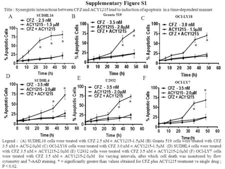 Supplementary Figure S1