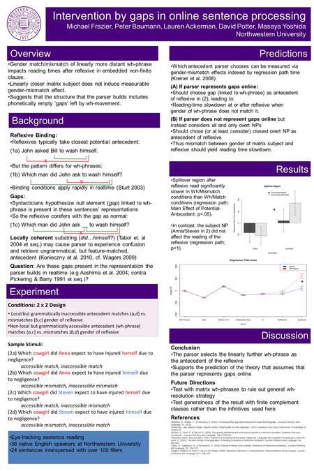 Intervention by gaps in online sentence processing Michael Frazier, Peter Baumann, Lauren Ackerman, David Potter, Masaya Yoshida Northwestern University.