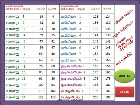 வினாக்களின் வரிசையை மாற்ற HIGHESTLOWEST வரலாறு 1 144 வரலாறு 2 2816 வரலாறு 3 3330 வரலாறு 4 3935 வரலாறு 5 4541 வரலாறு 6 5447 வரலாறு 7 5956 வரலாறு 8 6661.