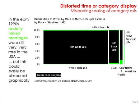 2223-1 In the early 1990s racially mixed marriages were still very, very, rare in the USA...... but this could easily be obscured graphically Uncharted,