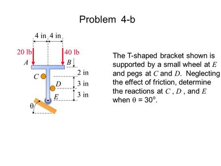 Problem 4-b 4 in 4 in 20 lb 40 lb The T-shaped bracket shown is