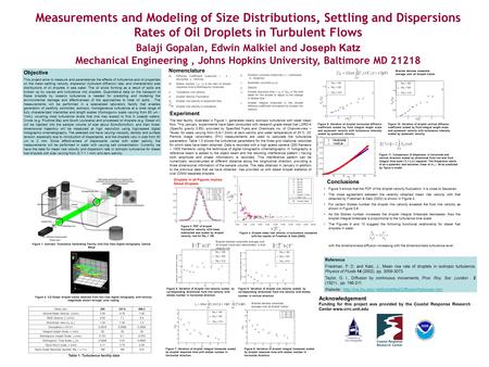 * Re = 190 ∆ Re = 195 ○ Re = 214 * Re = 190 ∆ Re = 195 ○ Re = 214 Figure 3: PDF of droplet fluctuation velocity with mean subtracted and scaled by droplet.