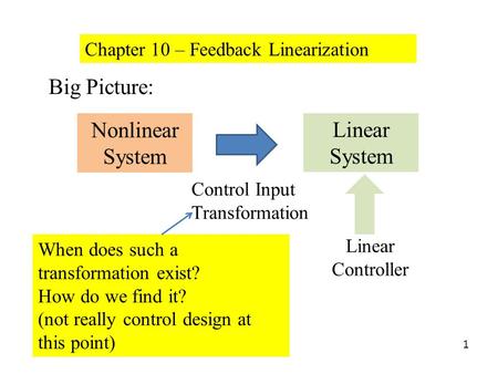 Big Picture: Nonlinear System Linear System