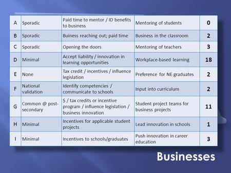 Nebraska Summit on Career Readiness Businesses. Nebraska Summit on Career Readiness High School.