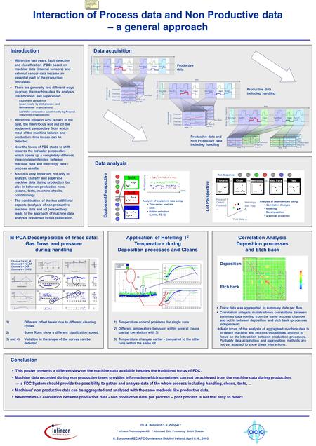 Interaction of Process data and Non Productive data – a general approach Dr. A. Behrisch a, J. Zimpel b a Infineon Technologies AG b Advanced Data Processing.