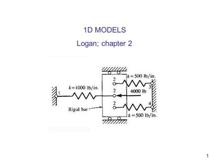 1D MODELS Logan; chapter 2.