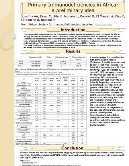 Primary Immunodeficiencies in Africa: a preliminary idea Bousfiha AA, Esser M, Ailal F, Jeddane L, Boukari R, El Marsafi A, Eley B, Barbouche R, Bejaoui.