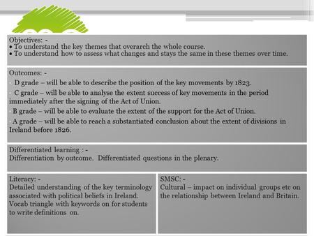 Understanding Themes - Definitions Match the definitions to the key themes of this topic. Extension: Can you define the words change, continuity and turning.