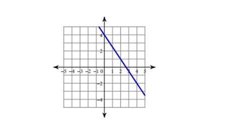 Time (h), x 0123 Distance (m) y 15304560 Time studying (h), x 0123 grade (%) y 50637689.