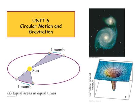 UNIT 6 Circular Motion and Gravitation 1. ConcepTest 9.1bBonnie and Klyde II Bonnie Klyde 1) Klyde 2) Bonnie 3) both the same 4) linear velocity is zero.