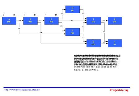 Prosjektstyring  012717719 A (12) B (10) C (12) D (9) E (18) F (11) H (10) G (11) I (7) FF3 SS8 FF5 FF7FS0 SF21 SS8 FF3.