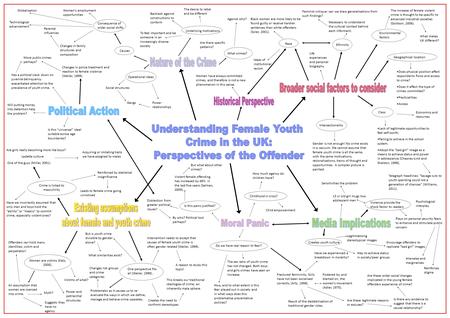 Violent female offending has increased by 48% in the last five years (Salman, 2009). The increase of female violent crime is thought to be specific to.