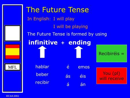 MFL ©CAS 2002 The Future Tense In English: I will play I will be playing The Future Tense is formed by using infinitive + ending hablar beber recibir.