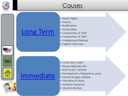 State’s Rights Slavery Nullification Sectionalism Compromise of 1820 Compromise of 1850 Underground Railroad Fugitive Slave Law Long Term Uncle Tom’s Cabin.