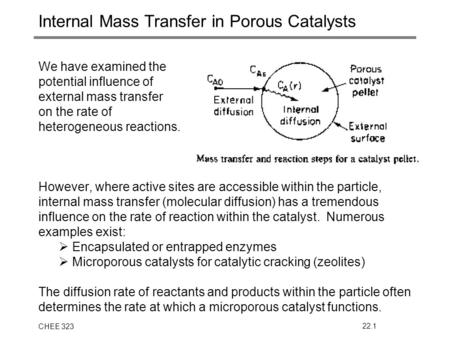 CHEE 32322.1 Internal Mass Transfer in Porous Catalysts We have examined the potential influence of external mass transfer on the rate of heterogeneous.