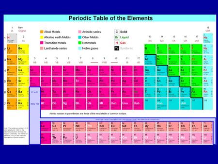 Chemical Formulas Methane CH4. Chemical Formulas Methane CH4.