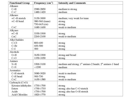 Chemical Exposure & Environmental Contamination Chapter 3 How are chemicals released into the environment? What are the impacts on the environment? –The.