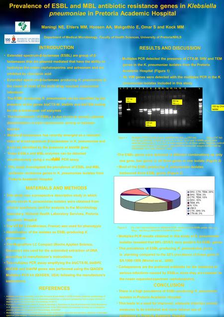 Prevalence of ESBL and MBL antibiotic resistance genes in Klebsiella pneumoniae in Pretoria Academic Hospital Maningi NE, Ehlers MM, Hoosen AA, Makgothlo.