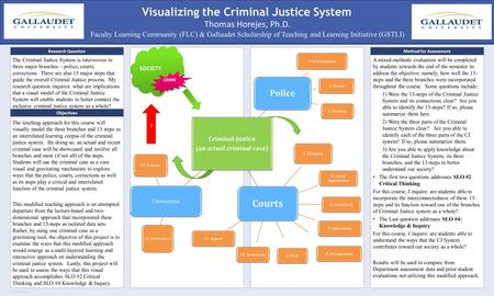 QUICK DESIGN GUIDE (--THIS SECTION DOES NOT PRINT--) This PowerPoint 2007 template produces a 36”x60” professional poster. It will save you valuable time.