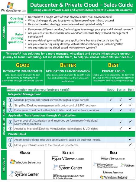 Which solution matches your business needs?:G OOD B ETTER B EST Opening questions Do you have a single view of your physical and virtual environments?