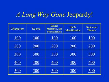 A Long Way Gone Jeopardy!