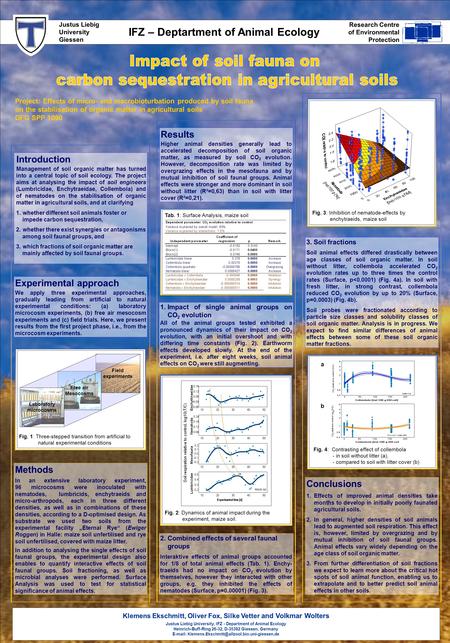 Project: Effects of micro- and macrobioturbation produced by soil fauna on the stabilisation of organic matter in agricultural soils DFG SPP 1090 Justus.