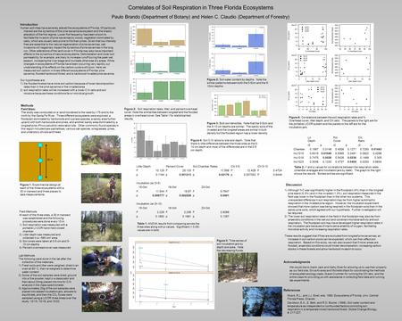 Methods Field Sites: The study was conducted on a ranch bordered to the west by I-75 and to the north by the Santa Fe River. Three different ecosystems.